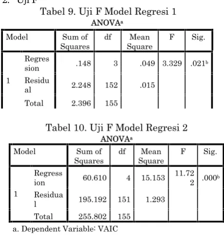 Tabel 9. Uji F Model Regresi 1