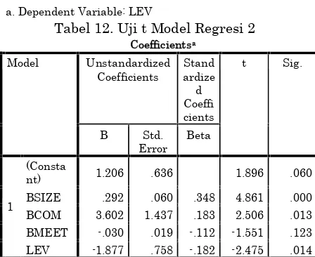 Tabel 12. Uji t Model Regresi 2