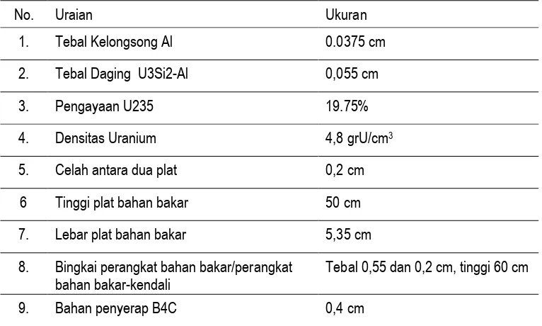 Tabel 1 . Spesikasi Perangkat bahan bakar dan bahan bakar-kendali. 