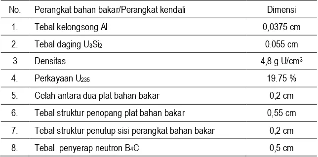 Tabel 1. Data teknis Perangkat bahan bakar dan Perangkat kendali. 