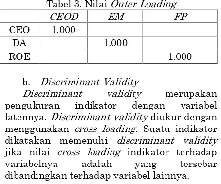 Tabel 1. Distribusi Frekuensi CEO Duality