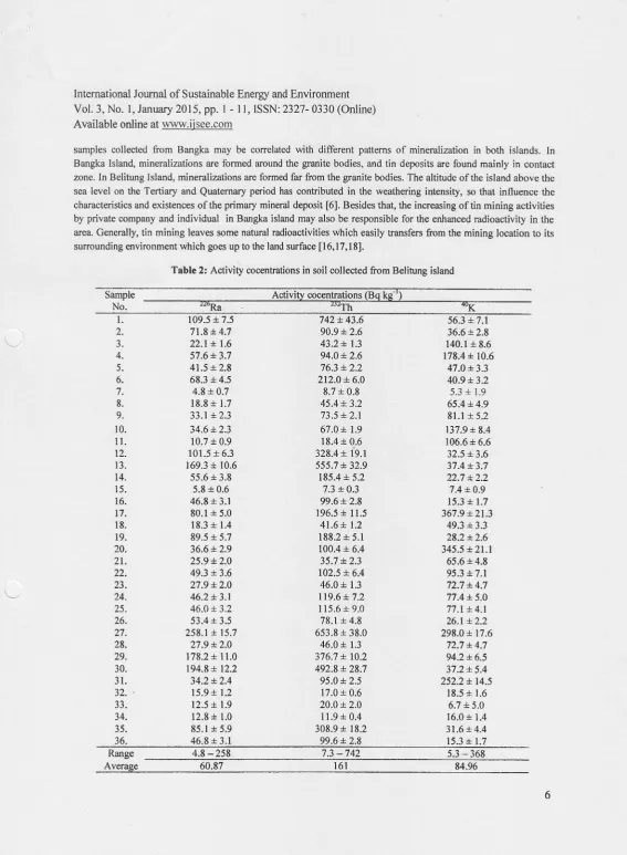 Table 2: Activity cocentmtions jn soil collected trom BelitunS island
