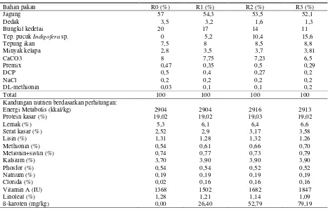 Tabel 1. Komposisi dan kandungan nutrien ransum perlakuan selama penelitian 