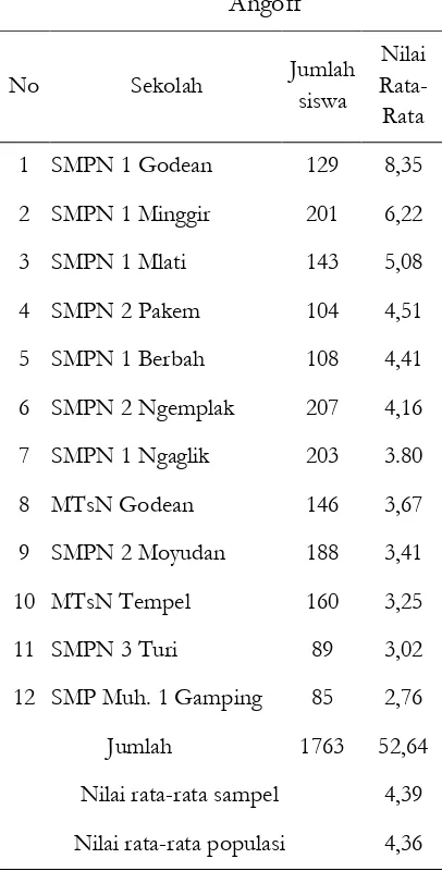 Tabel 1. Sumber Data Penentuan KKM Menggunakan Metode Extended 