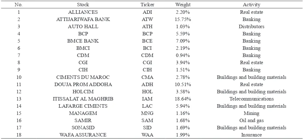 Table 1. Presentation of data: Stocks, weight, and activity of each stock