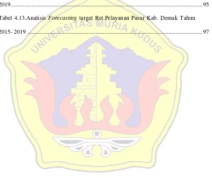 Tabel 4.13.Analisis Forecasting target Ret.Pelayanan Pasar Kab. Demak Tahun 