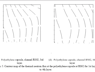 Figure 6 shown the contour map of thermal neutron flux inside aluminum capsule at RS01 and 