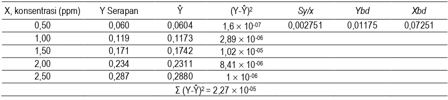 Tabel 1. Validasi metoda SSA dengan CRM pasir zirkon. 