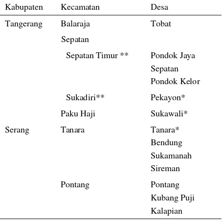 Tabel 2. Frekuensi Distribusi sampel darah (serum) unggas air di Provinsi Banten  