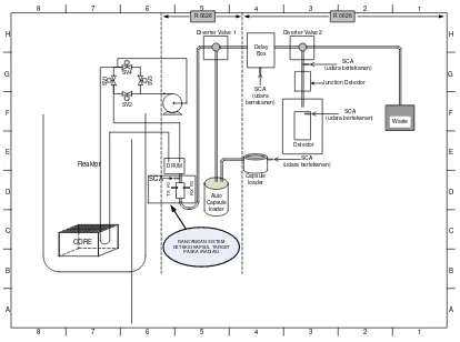 Gambar 1. Rancangan Sistem OtomatisasiTransfer KapsulPneumatic Rabbit. 