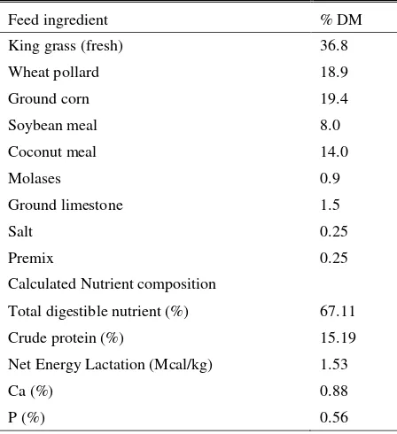Table 1. Composition of  dairy feed during experiment 