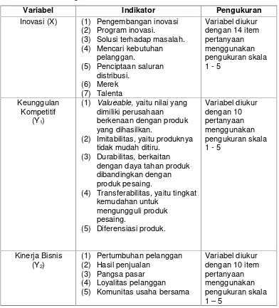 Tabel 2Pengukuran Variabel dan Indikator Penelitian