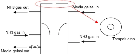 Gambar 2. Perbaikan aliran NH3 dalam kolom 