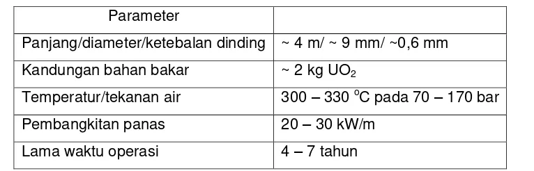Tabel 2. Dimensi bahan bakar nuklir reaktor pendingin air dan kondisi operasinya[3]. 
