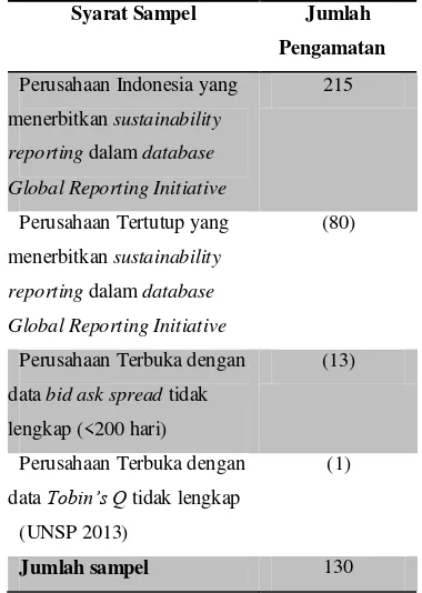 Tabel 3. Sustainability Reporting Index SMRG 2014 