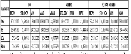 Tabel 3. Hasil  Correlated Random Effect – Hausman Test 