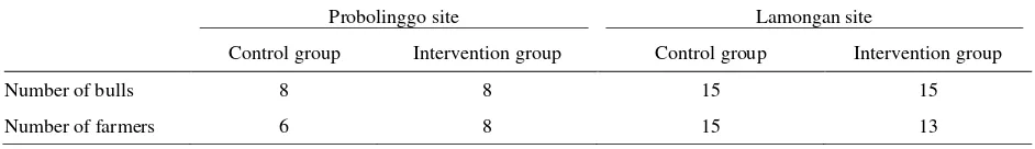 Table 1. Number of bulls and farmers involved in the study 