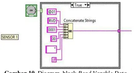 Gambar 10. Diagram  block Read Varable Data 