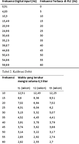Tabel 2. Kalibrasi Debit  