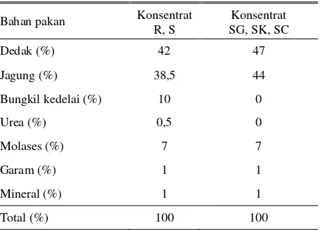 Tabel 1. Formula konsentrat perlakuan berdasarkan 100% bahan kering 