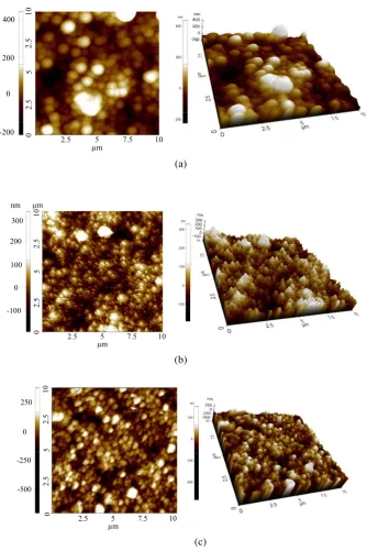Figure 4.  AFM - Atomic Force Microscope topography analyses of the sample’s surface (2 and 3 dimensions) (a)  3x104 number of shots (b)  6x104 number of shots (c) 9x104 number of shots 