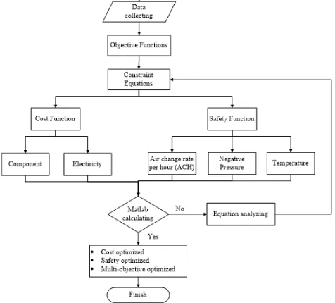 Fig. 3. Flowchart diagram of research process 