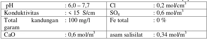 Tabel 1. Kualitas air bebas mineral dari sistem demineralisasi [1] 3