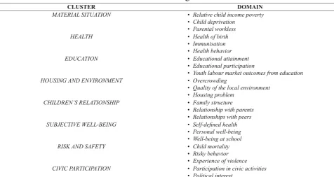 Tabel 2. Indicator and Domain  Children Well Being