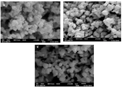 Figure 4. Surface of Ba1.5Sr0.5Fe2O5 and Spectrum EDS with various sintering temperatures  (a) T1 = 800 °C, (b) T2 = 900 °C, and (c) T3 = 1000 °C