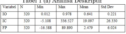 Tabel 1 (b) Analisa Deskriptif 
