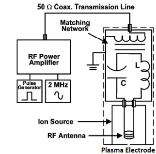Gambar 1. Konstruksi generator neutron  kompak [4]. 