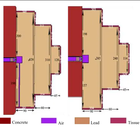 Table 6. Summary of all Radiation Shield Designs 