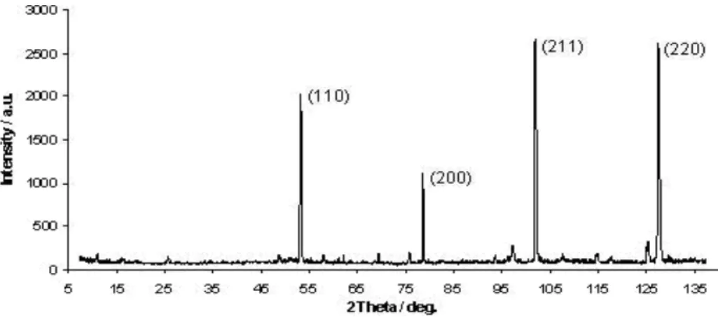 Figure 2 A Neutron diffraction profiles of 73Fe24Cr2Si 0.8Mn0.1Ni ferritic steel  specimen from a High Resolution Powder Diffractometer (HRPD-1.82Å)