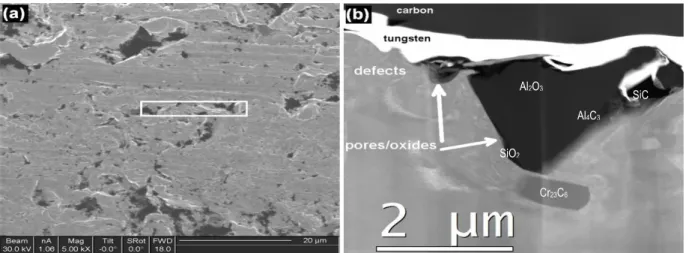 Figure 6 (a) FIB-SEI on surface of 73Fe24Cr2Si0.8Mn0.1Ni steel; (b) TEM image on depth of surface  3.5 m of 73Fe24Cr2Si0.8Mn0.1 Ni steel 