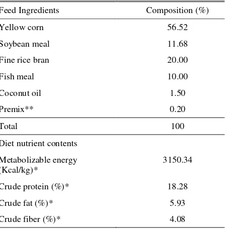 Table 1. Composition and nutrients contents of basal diet  