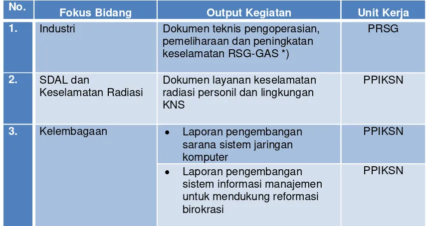 Tabel 3.3. Sasaran Program dan Indikator Kinerja Program PTN 
