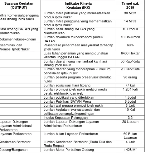 Tabel 4.1. Target Kinerja PDK Periode 2015-2019 