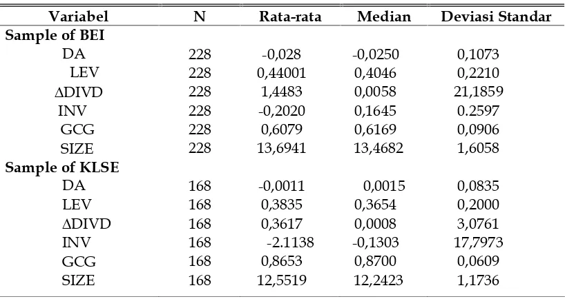 Table 1Descriptive statistical