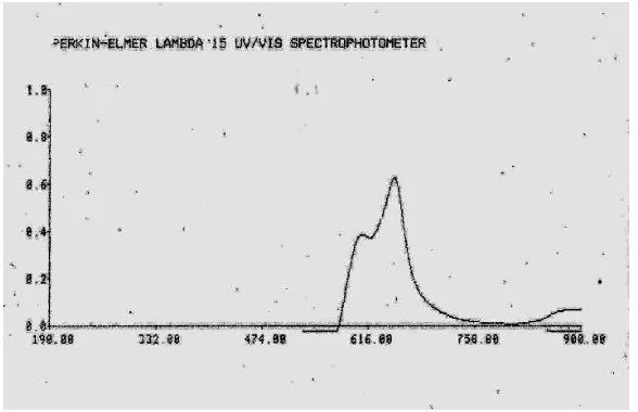 Gambar 2 . Spektrum uranium menggunakan spektrometer UV-VIS 