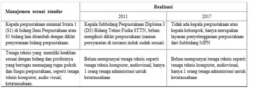 Tabel 6. Sumber daya manusia (SDM) 