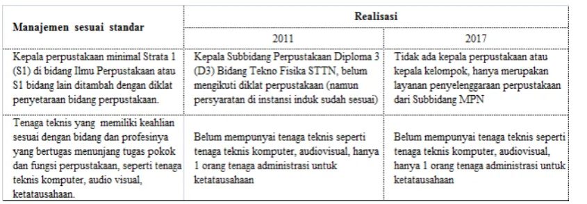 Tabel 6. Sumber daya manusia (SDM) 