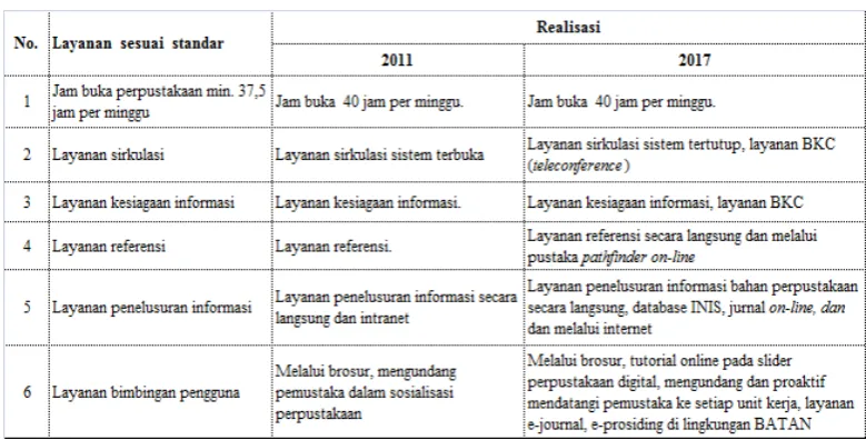Tabel 8. Tabel 8. Layanan Perpustakaan 