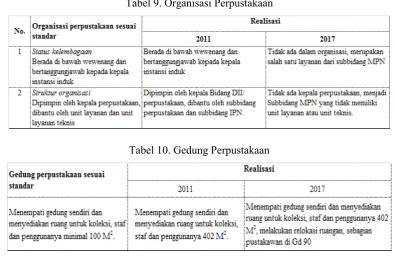 Tabel 10. Gedung Perpustakaan 