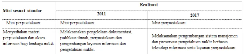 Tabel 2. Tugas perpustakaan khusus instansi 