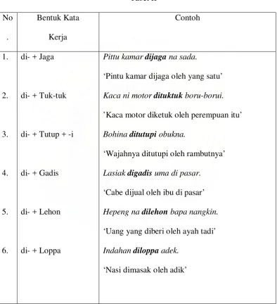 NoTabel II Bentuk Kata 