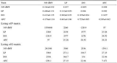 Table 2. Heritability estimates (diagonal), genetic (below), phenotypic (above) correlation coefficients and variance components of studied traits for milk production and reproductive status in Holstein cows 