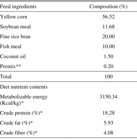 Table 1. Composition and nutrients contents of basal diet  