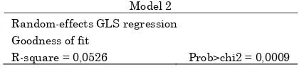 Tabel 5. Hasil Uji Kelayakan Model 2 