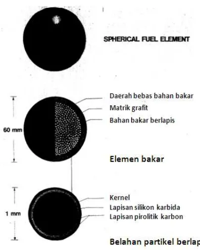 Tabel 1.  Titik leleh dan didih unsur-unsur hasil belah 235U 