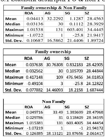 Tabel 3.1 Statistik deskriptif FO & non FO 